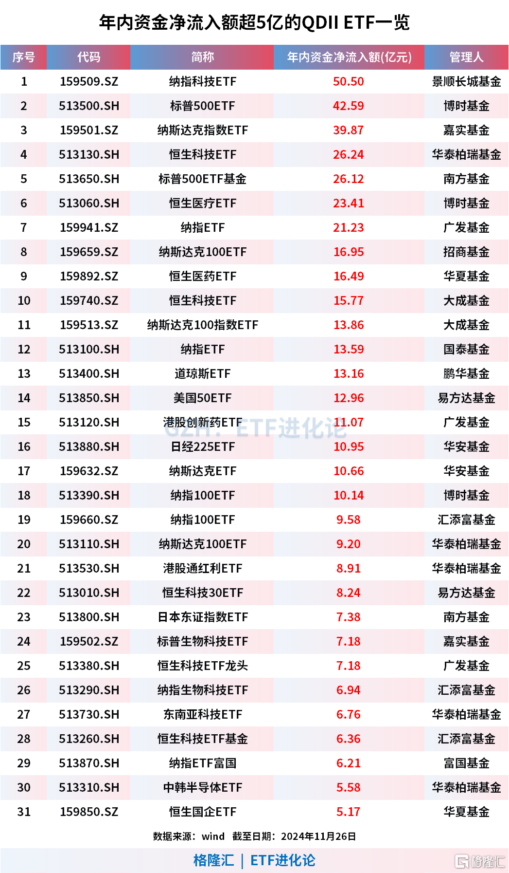 多只ETF提示风险！最高溢价已超50%，明日将停牌