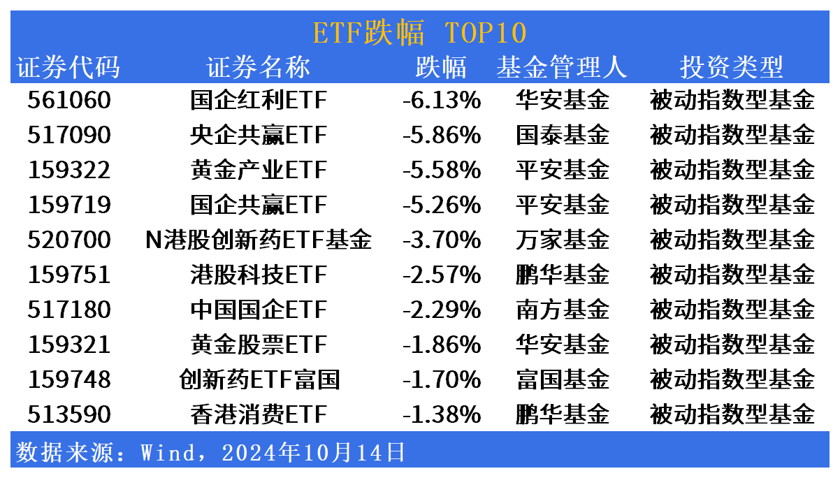 多只ETF提示风险！最高溢价已超50%，明日将停牌