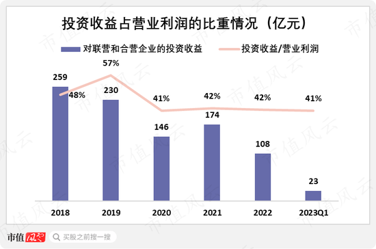 上汽集团获得实用新型专利授权：“新能源汽车的电池包总成及新能源汽车”