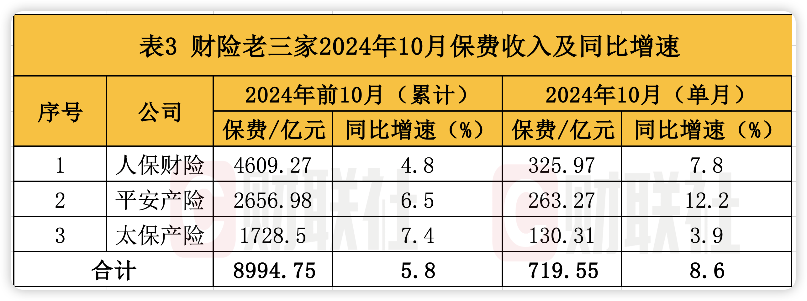 四险企同日公告人身险预定利率 监管推动行业迈向科学定价新程