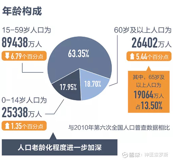 随着人口老龄化，爱尔兰的家庭储蓄将进一步增长