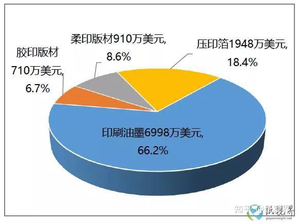 2024年前11个月越南对美国货物出口同比增长23.9%达1089亿美元