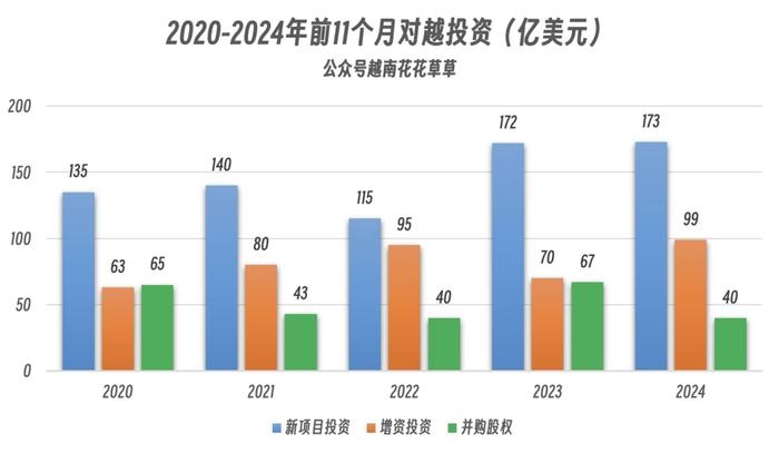 2024年前11个月越南对美国货物出口同比增长23.9%达1089亿美元