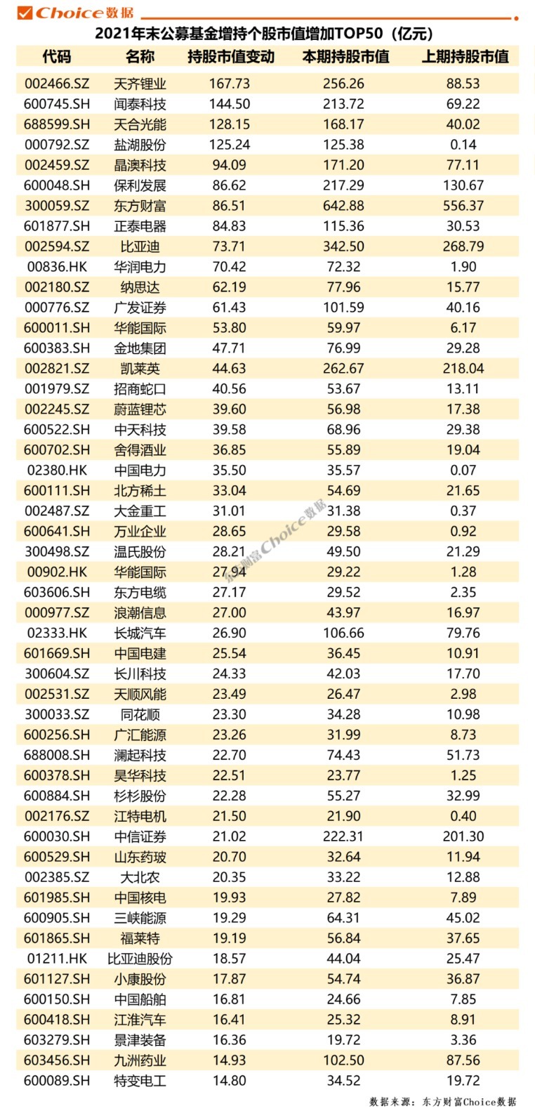 新基金建仓最新动向！公募短期转向防守