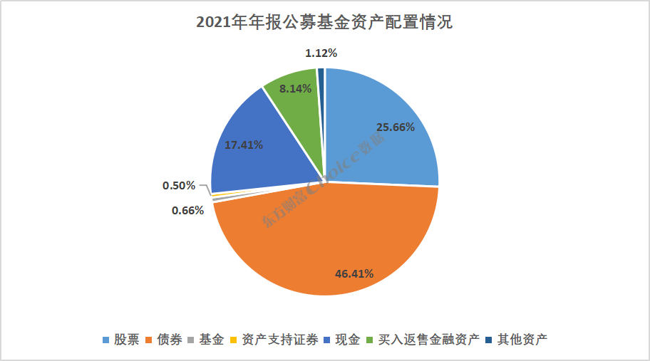 新基金建仓最新动向！公募短期转向防守