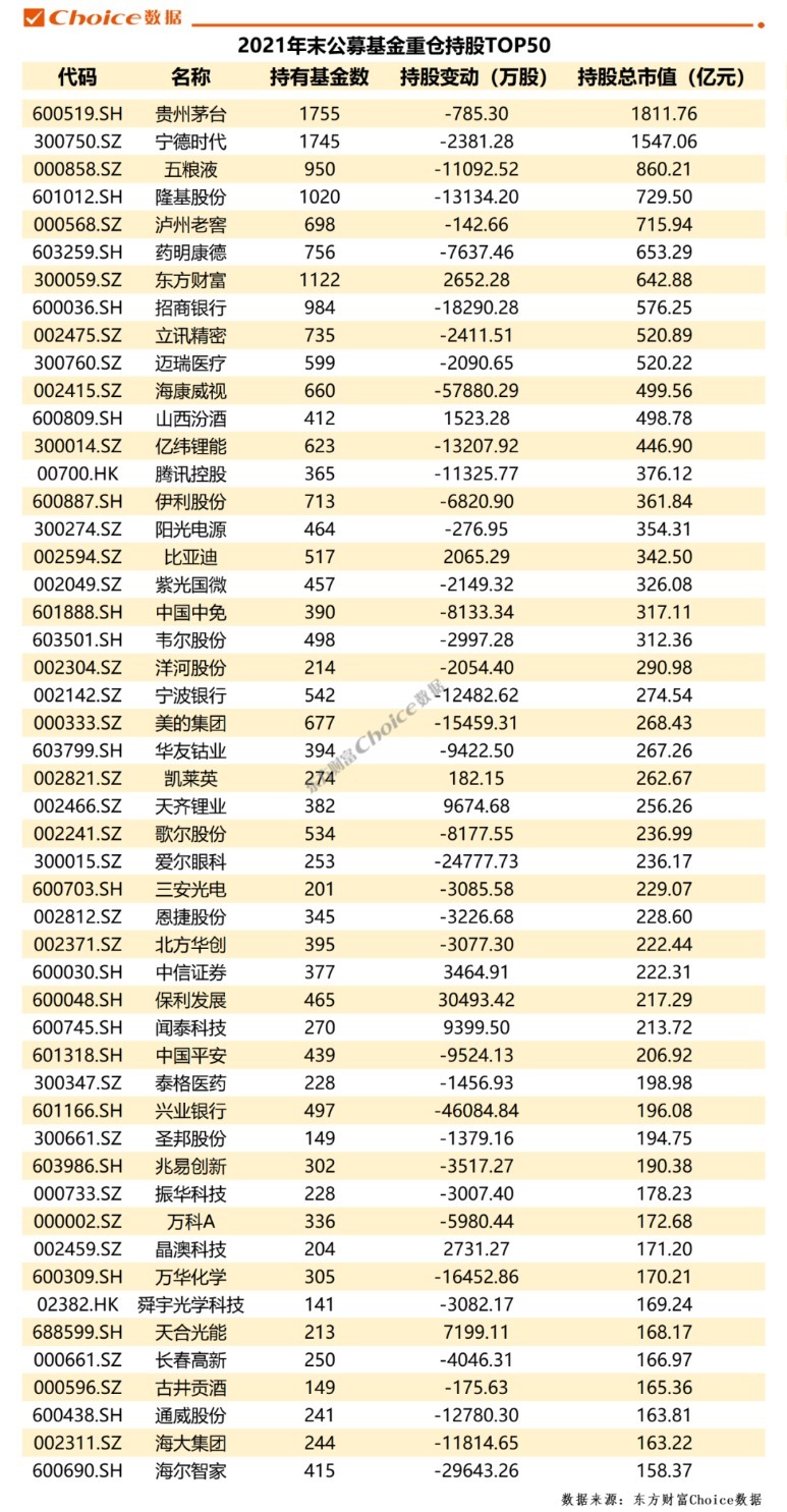 新基金建仓最新动向！公募短期转向防守