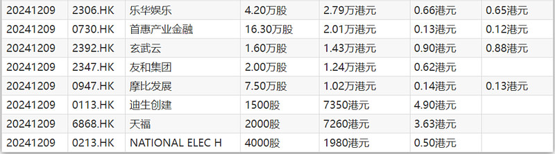 友邦保险(01299.HK)连续68日回购，累计回购1.63亿股