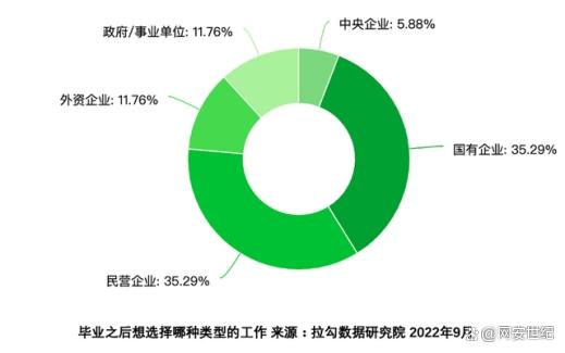 巴西9至11月失业率再创新低