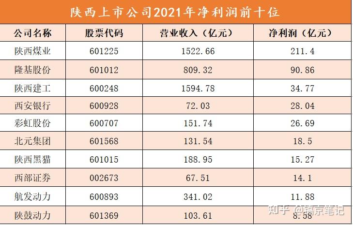 陕国投Ａ：公司2024年四季度对持有的金融资产计提减值准备约1.09亿元