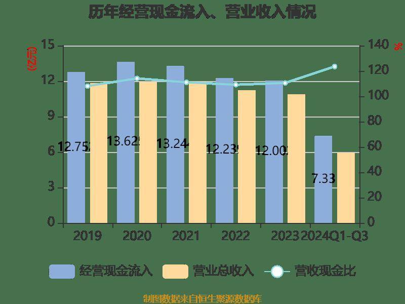 起帆电缆：2024年净利润预计同比下降62.17%到68.09%