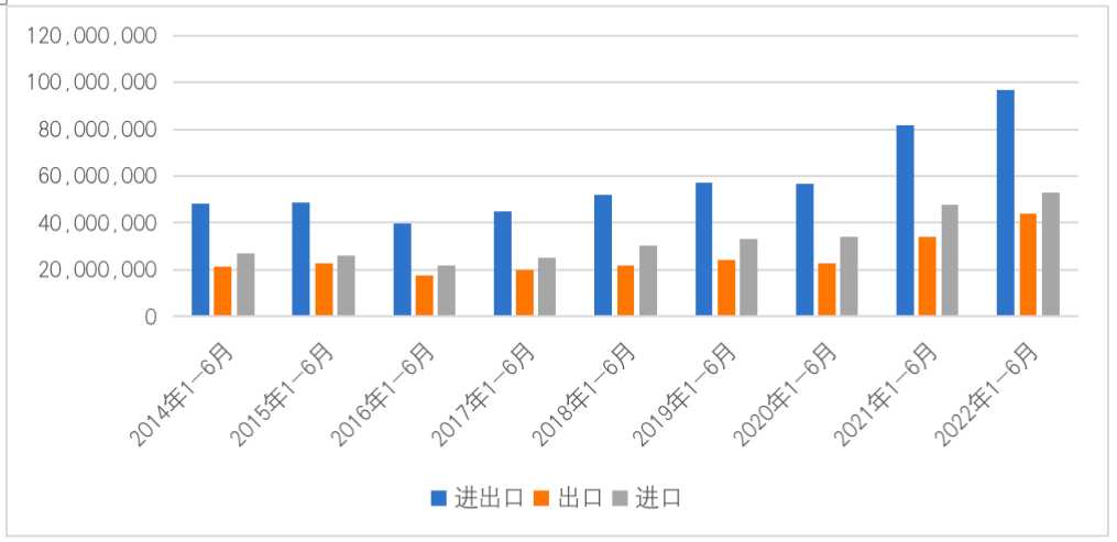 2024年1-11月中蒙双边贸易额同比增长11%