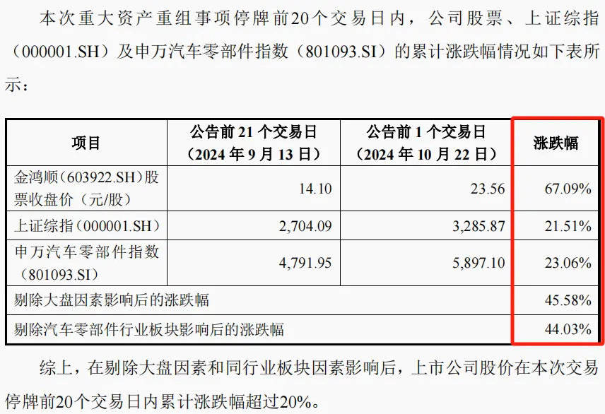 重大重组，周五复牌！000408，地方国资超137亿元入局