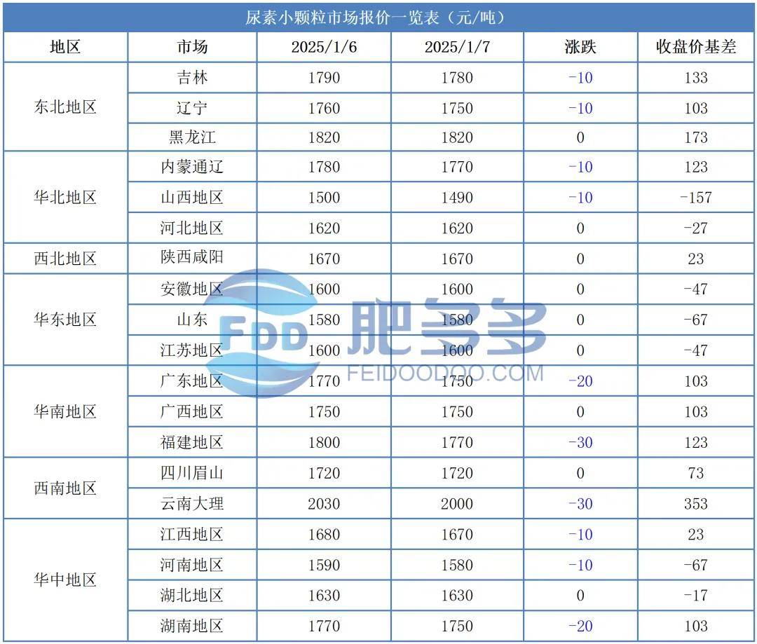 1月17日尿素期货持仓龙虎榜分析：多方离场情绪强于空方