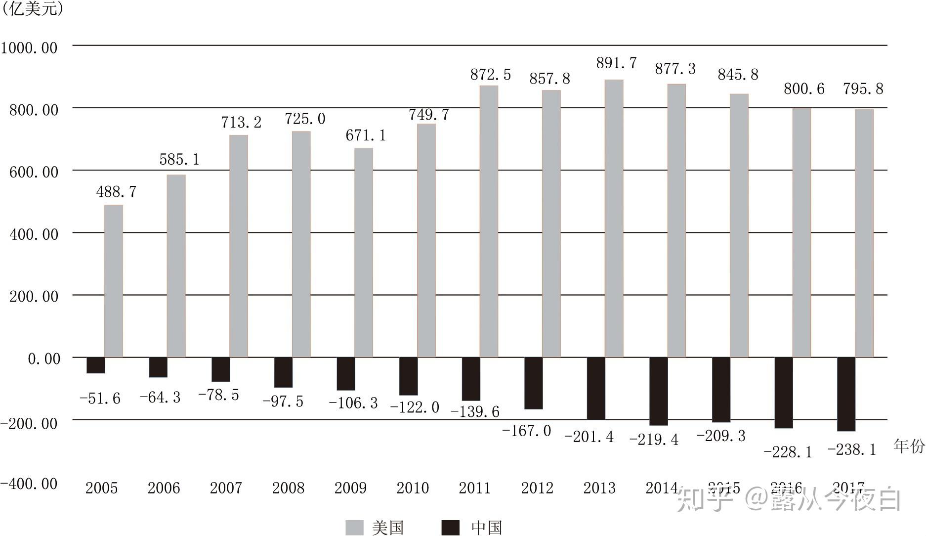 2024年越南服务贸易逆差123.4亿美元