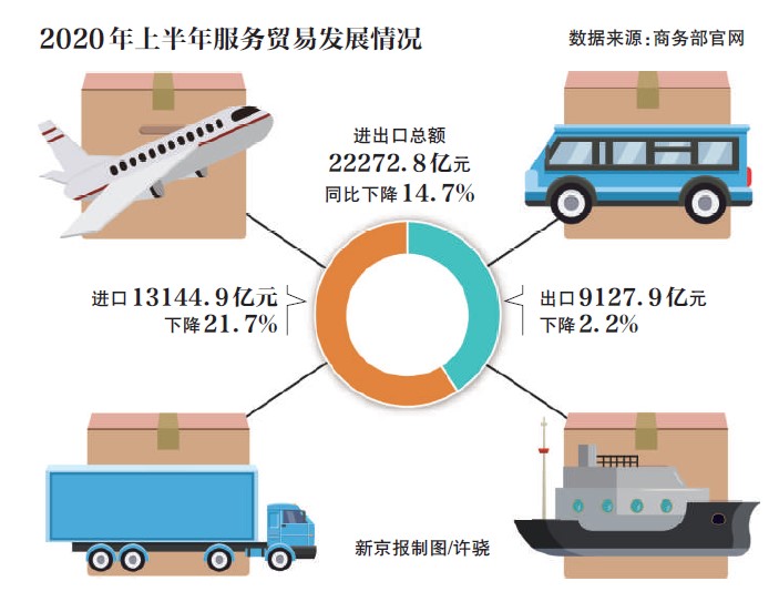 2024年越南服务贸易逆差123.4亿美元