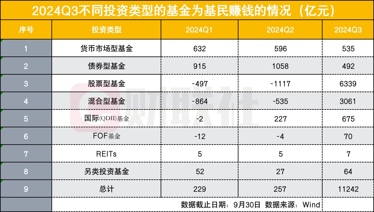 权益类超八成赚钱！2024年保险资管产品业绩盘点