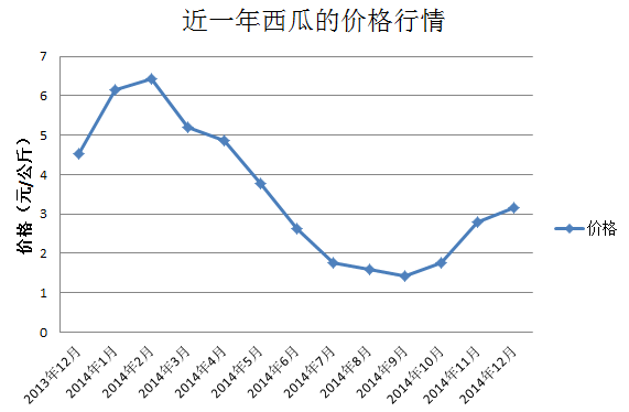 2025年1月18日最新盐花氢氧化钾价格行情走势查询