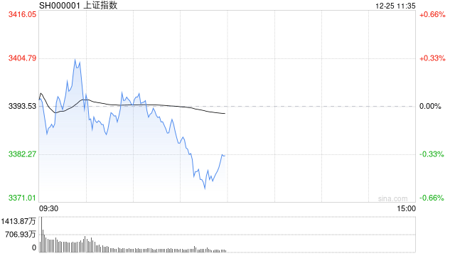 无锡振华涨5.85%，股价创历史新高