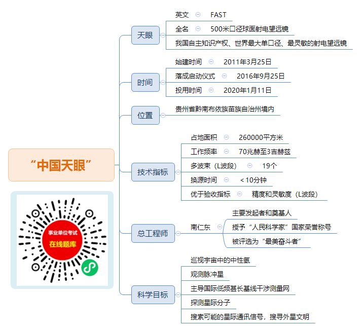 《科学闪耀中国》——探访“中国天眼” 致敬科学精神（上）