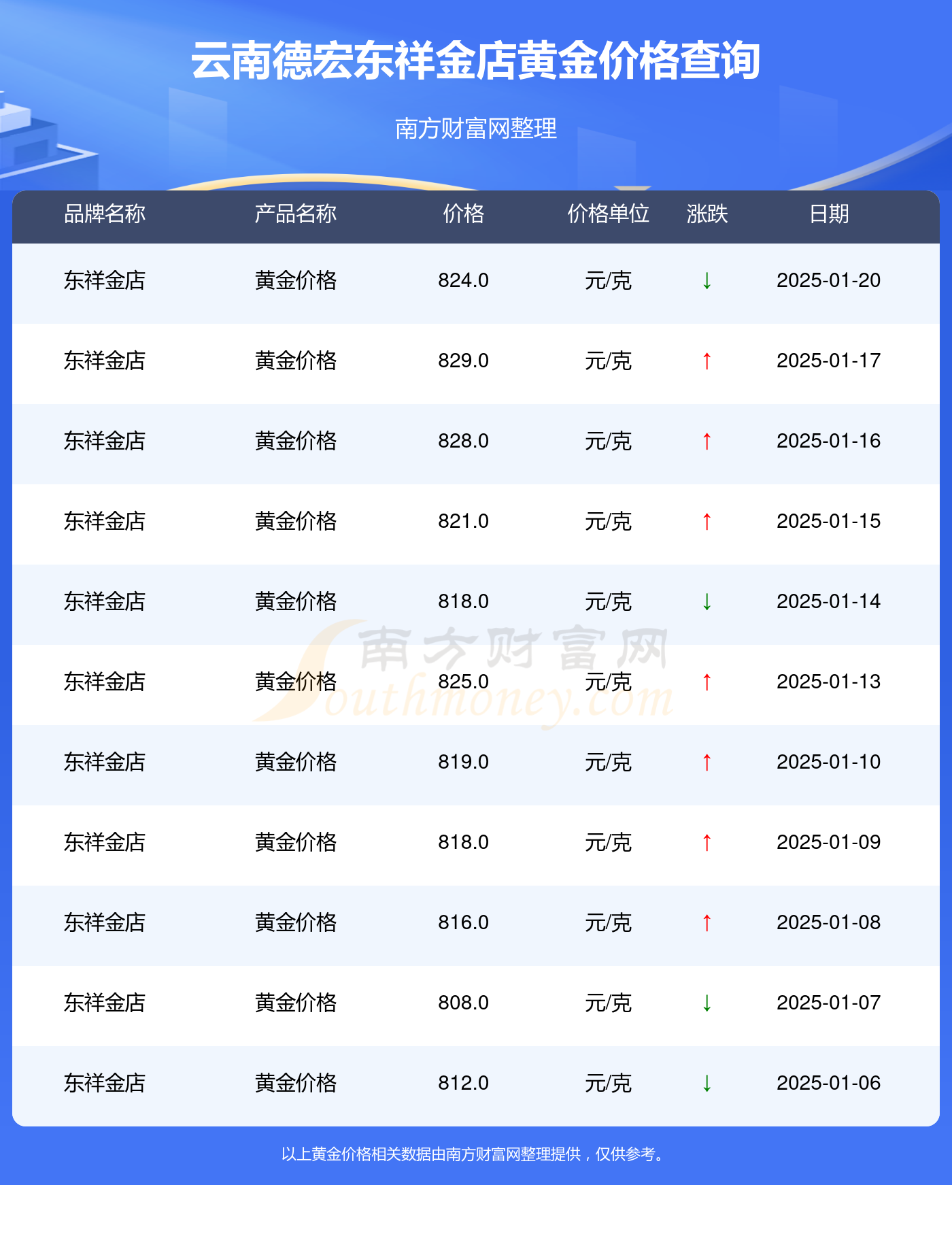 2025年1月20日今日柠檬酸价格最新行情消息