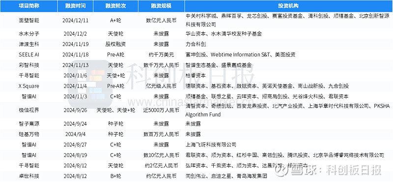 上周国家铁路累计运输货物7816万吨 环比增长1.2%