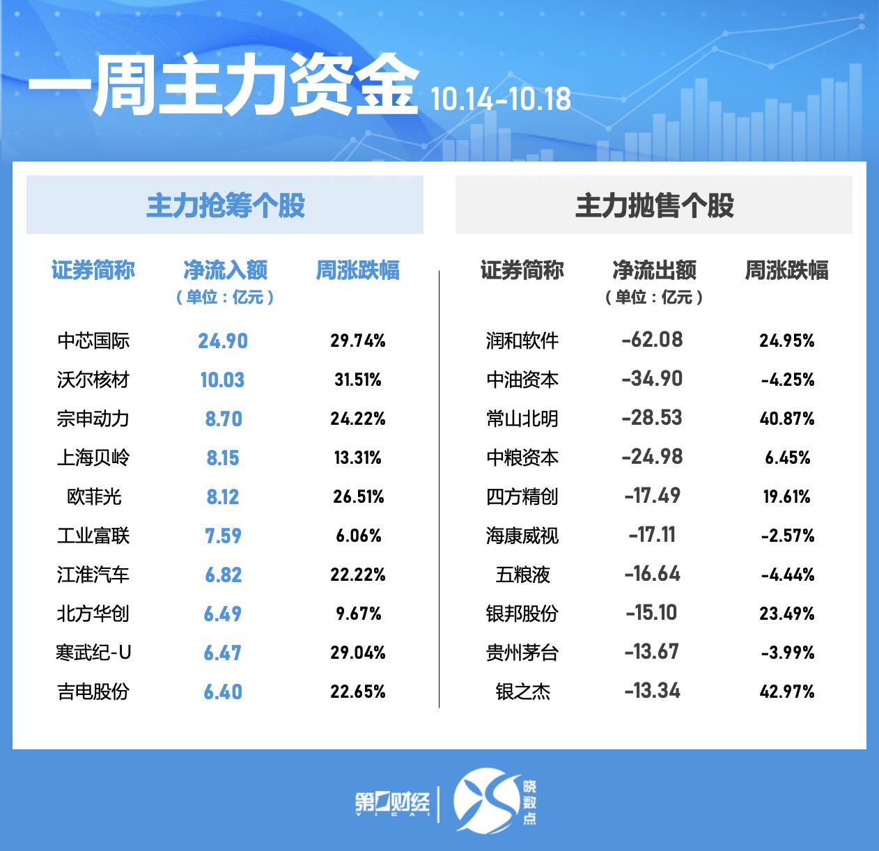 27只北交所股票融资余额增加超百万元