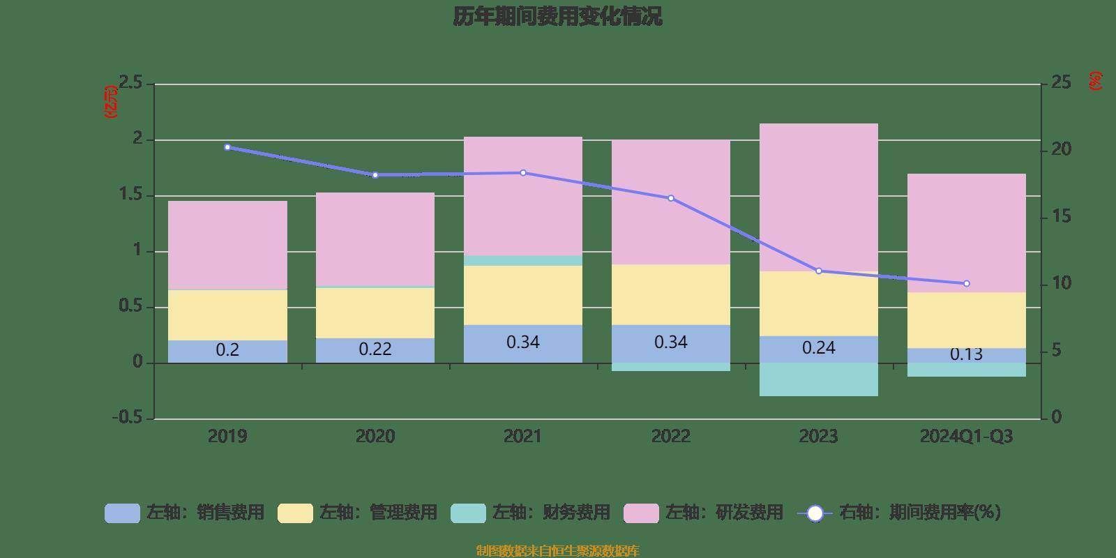 意2024年彩票销售同比大增29%