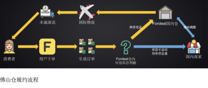 坚朗五金：公司目前有16个海外备货仓