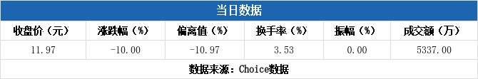 华邦健康1月20日龙虎榜数据