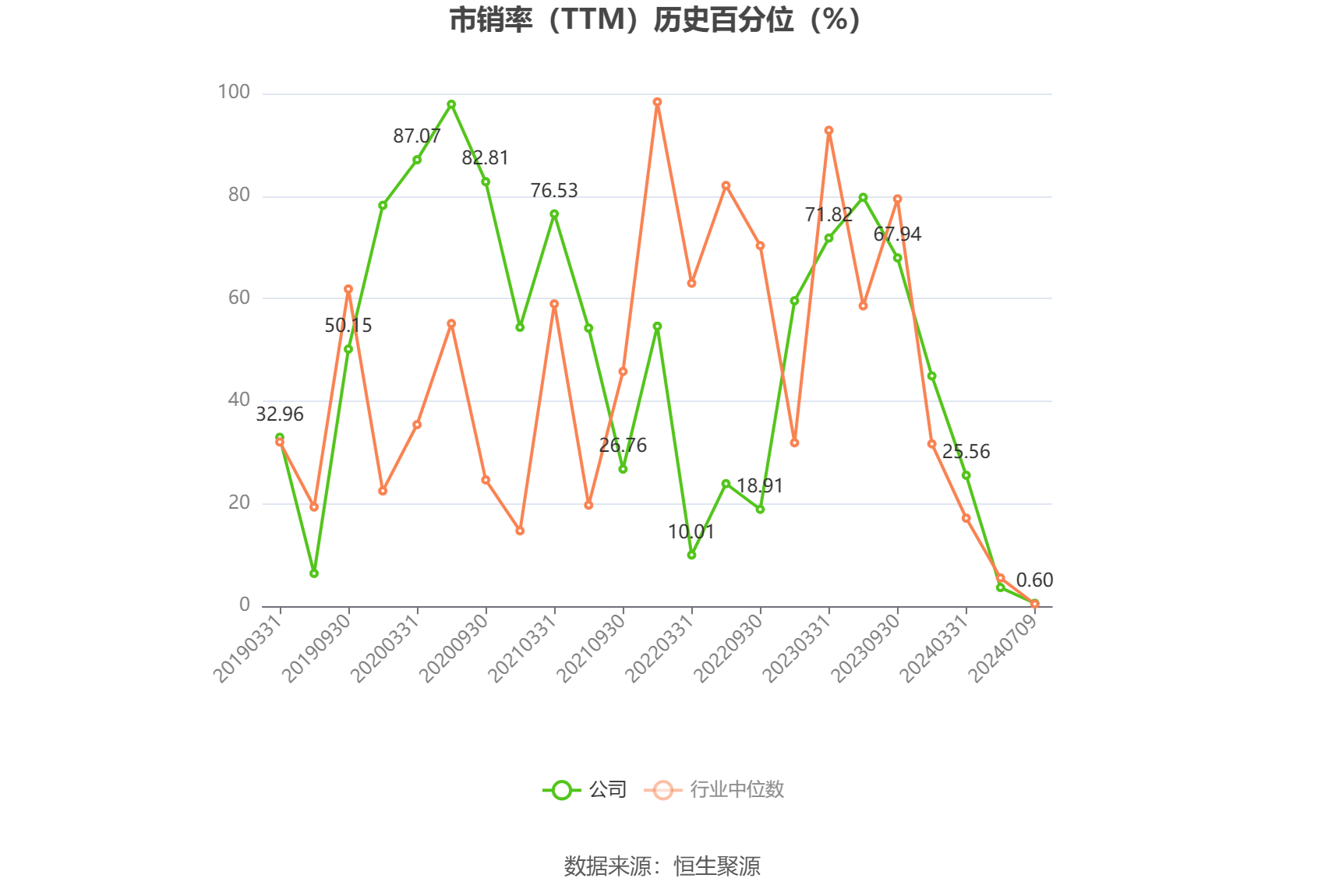 协和电子：2024年净利预计同比增加76.84%到103.64%