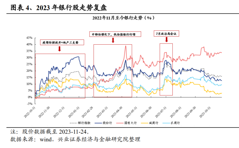 上市酒企业绩分化明显，后市如何演绎？