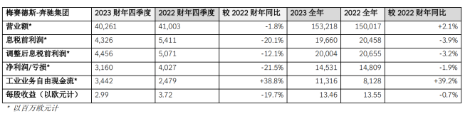 多政府在2024-2025财年前6个月收入较去年同期有较大改善