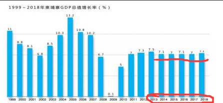 柬埔寨服装鞋类出口强劲增长