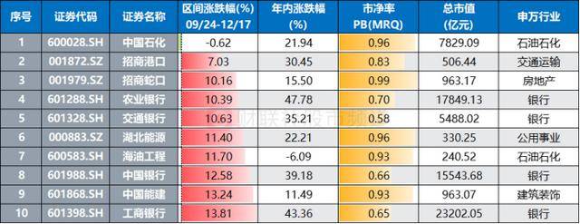 796只个股流通市值不足20亿元