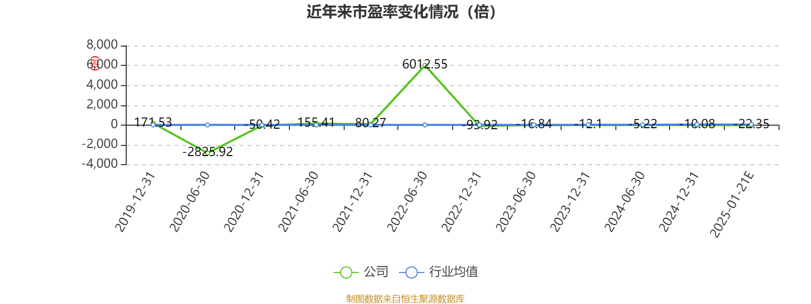 盛科通信(688702.SH)：预计2024年净亏损5000万元-8500万元