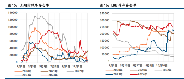 （2025年1月24日）今日沪锌期货和伦锌最新价格行情查询