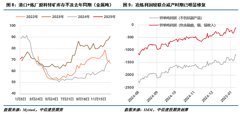 （2025年1月24日）今日沪锌期货和伦锌最新价格行情查询