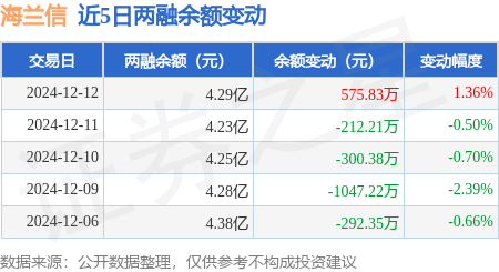 海兰信(300065.SZ)：2024年度预盈680万元-1000万元 同比扭亏