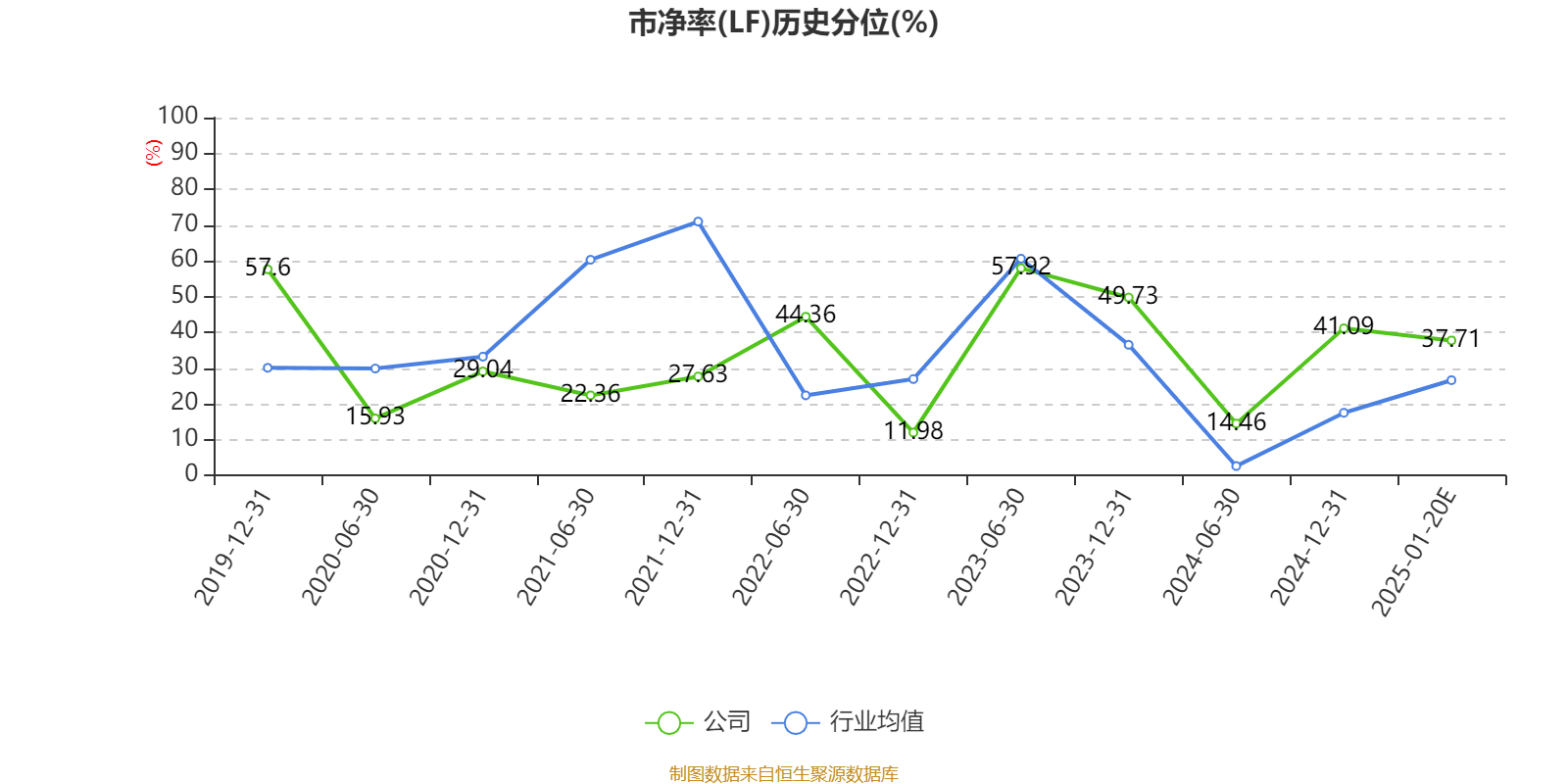 鑫科材料：2024年度净利预计5300万元到7000万元