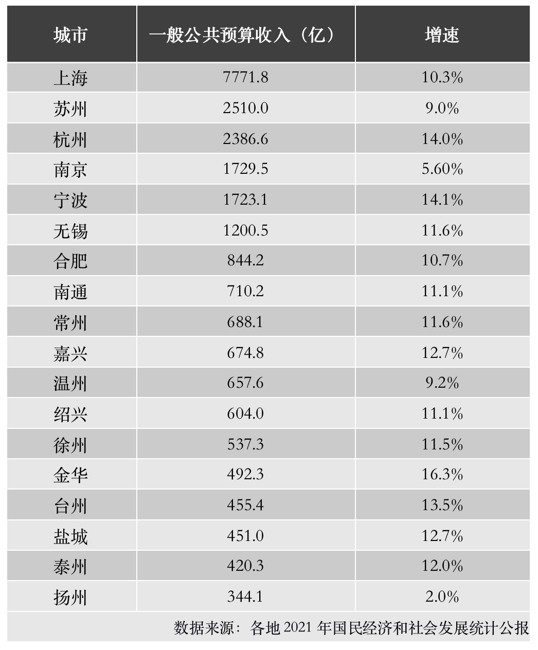 三大关键词透视长三角三省一市发展“路线图”