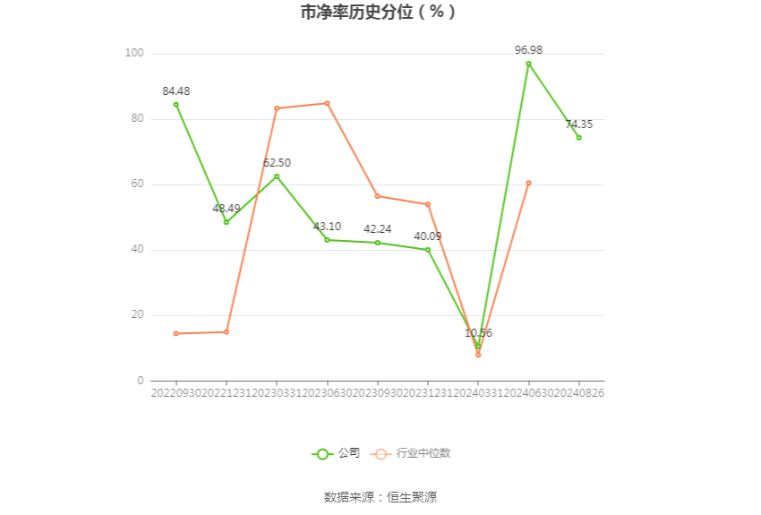 逸豪新材：2024年前三季度公司实现营业收入102,982.40万元，不存在涉及风险警示及退市情形