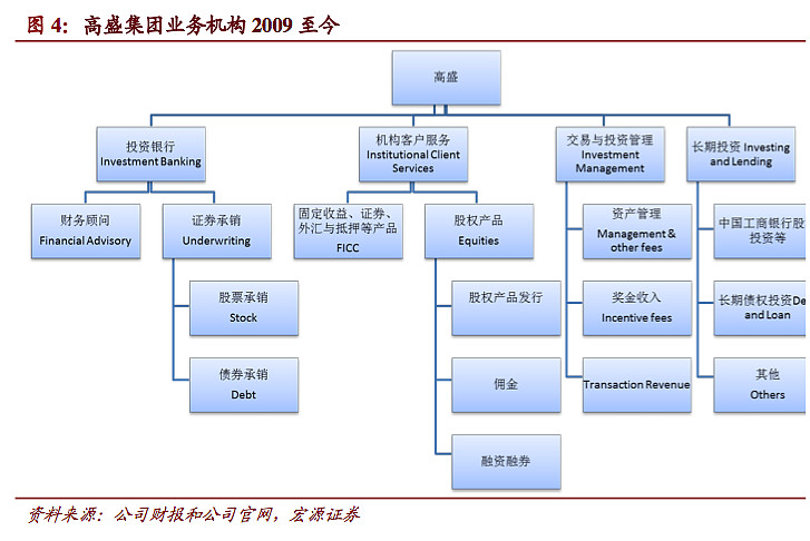 高盛、花旗、大摩......国际投行业绩解析！