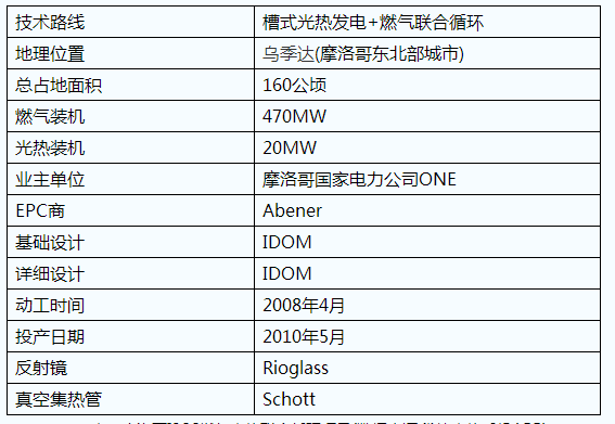 阿尔及利亚与意大利企业签署1.5亿欧元光伏设备合同