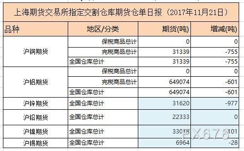 1月24日沪锌期货持仓龙虎榜分析：多空双方均呈离场态势