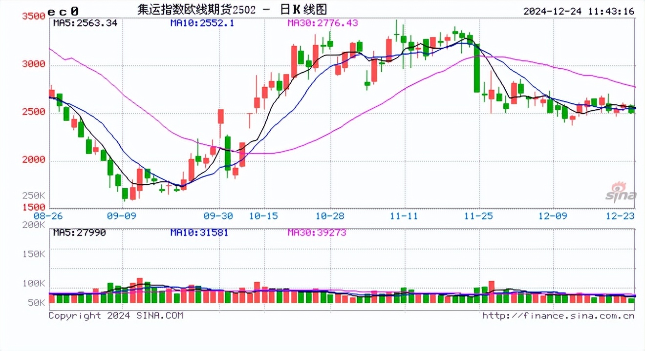 1月24日沪锌期货持仓龙虎榜分析：多空双方均呈离场态势