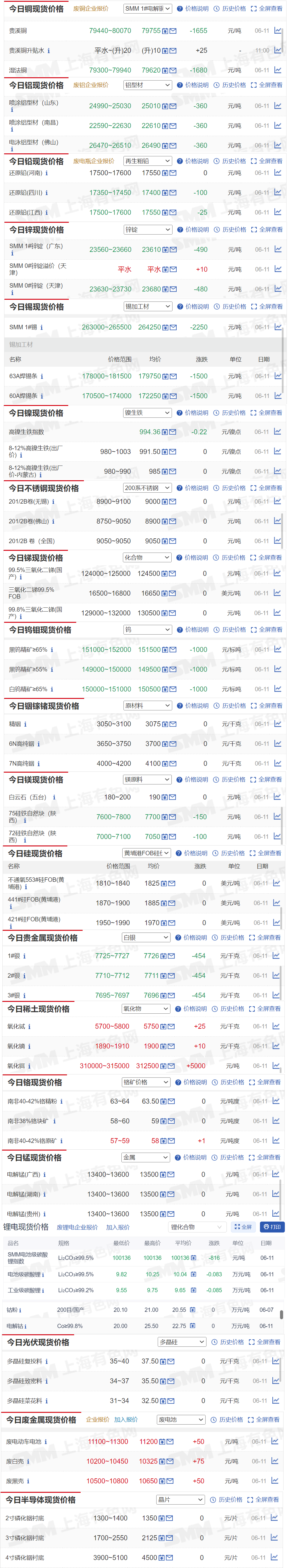 （2025年2月3日）美国COMEX铜期货最新行情价格