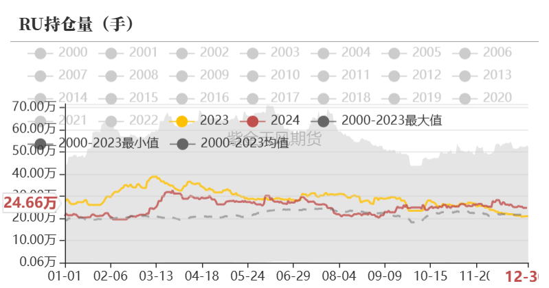 （2025年2月5日）今日天然橡胶期货最新价格行情查询