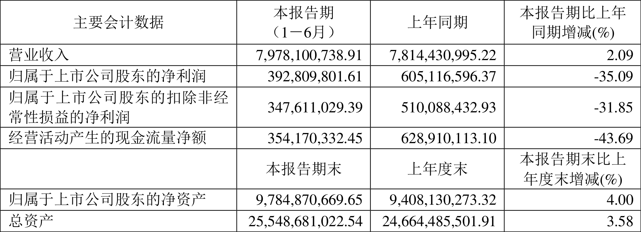 卧龙电驱股价创新高，融资客抢先加仓