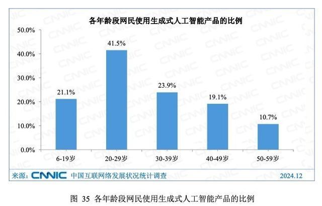 生成式人工智能产品快速普及应用 赋能千行百业 便利千家万户