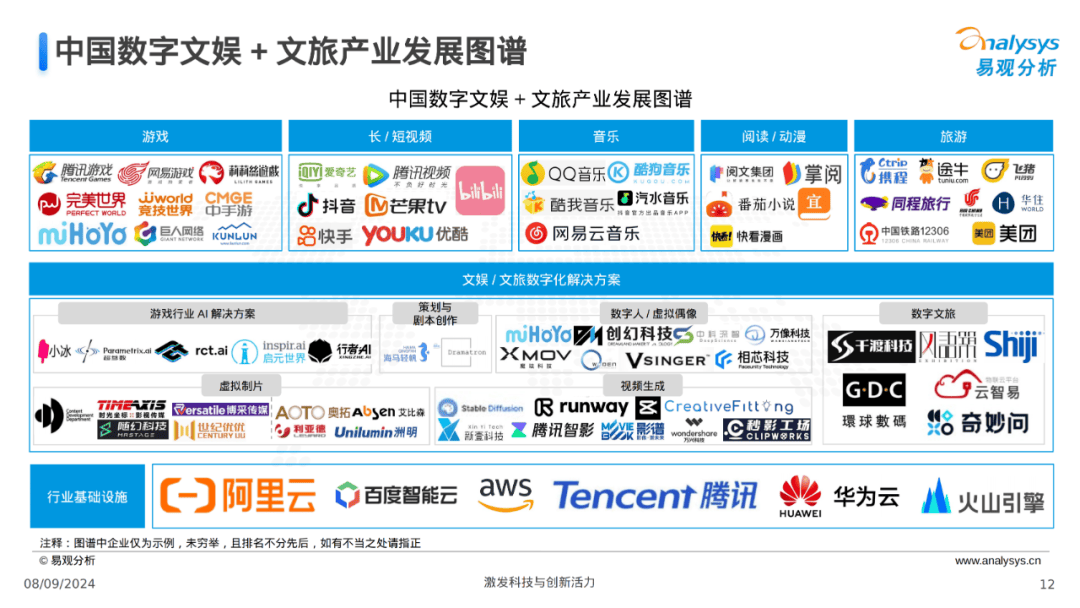 生成式人工智能产品快速普及应用 赋能千行百业 便利千家万户